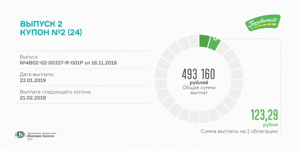 Второй купон по облигациям 2-й серии выплатит «ГрузовичкоФ»