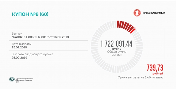 «Первый ювелирный» выплатит более 1,7 млн руб. за 8-й купон