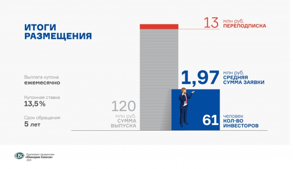 «Нафтатранс плюс» разместил 12 тыс. облигаций