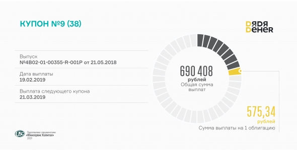 Инвесторам выплачен 9-й купон по облигациям «Дядя Дёнер»