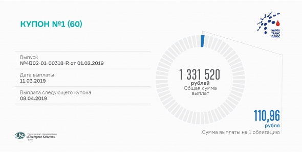 «Нафтатранс плюс» выплатил первый купон