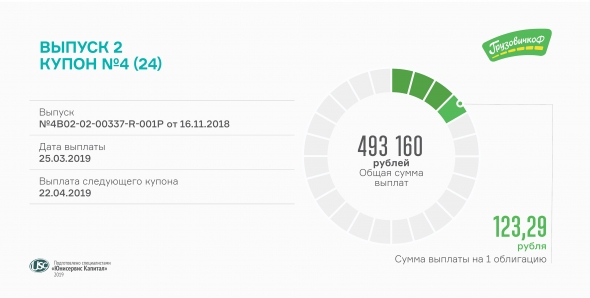 4-й купон выплатил «ГрузовичкоФ» по 2-му выпуску