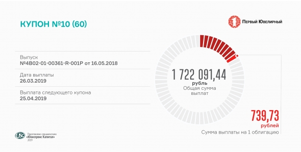 «Первый ювелирный» выплатил 10-й купон