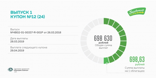 «ГрузовичкоФ» выплатил 12-й купон