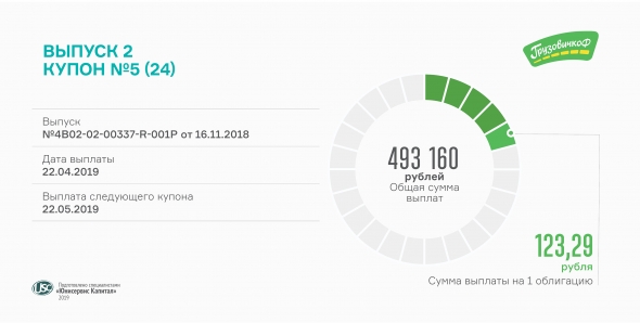 Выплата купонов по облигациям "Дядя Дёнер" и "ГрузовичкоФ"