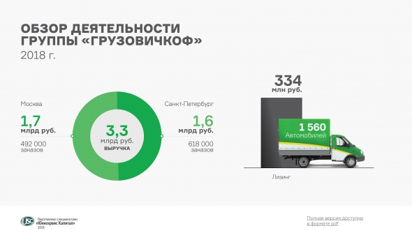 Аналитическое покрытие за 2018 год по мувинговому сервису «ГрузовичкоФ»