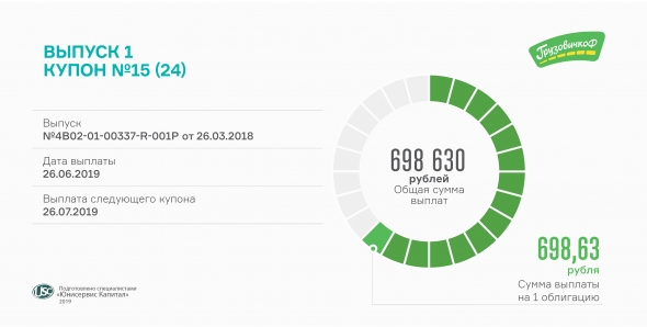 15-й купон по облигациям 1-й серии «ГрузовичкоФ» выплачен