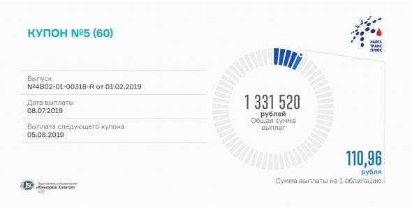 Пятый купон по облигациям «Нафтатранс плюс»