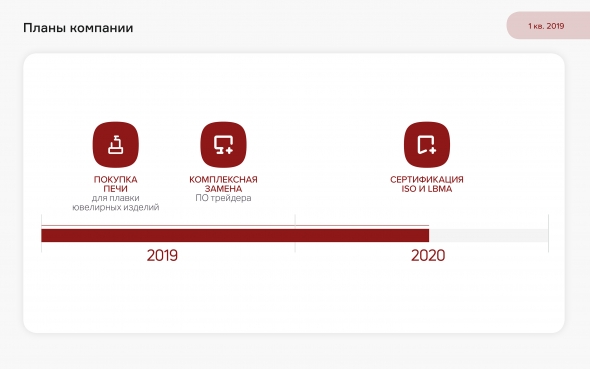 «Первый ювелирный» увеличил объем переработки золота