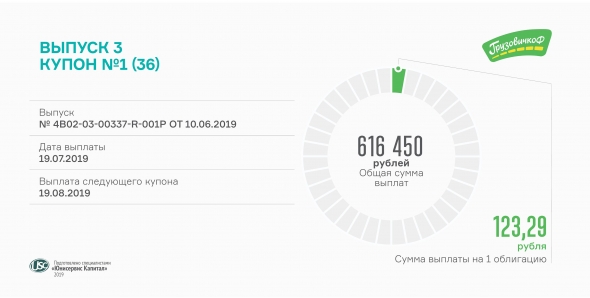 19 июля состоится выплата первого купона по облигациям 3-й серии «Грузовичкоф-Центр»