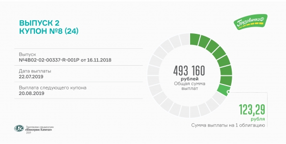 «ГрузовичкоФ» выплатил 8-й купон по 2-му выпуску облигаций