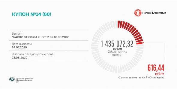 14-й купон выплатил «Первый ювелирный»
