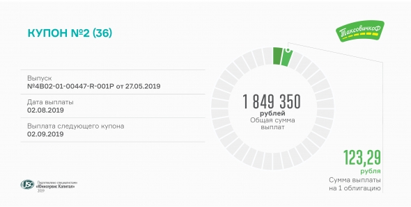 Выплачен второй купон по облигациям ООО «Транс-Миссия»