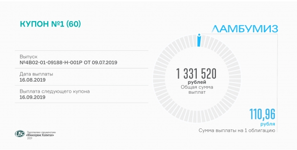 Первый купон «Ламбумиз» выплатит сегодня
