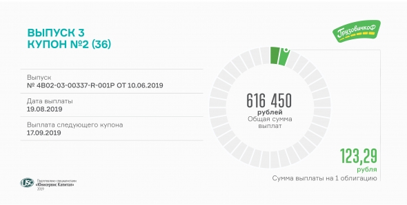 Второй купон выплатят «Кисточки» и «ГрузовичкоФ» 19 августа