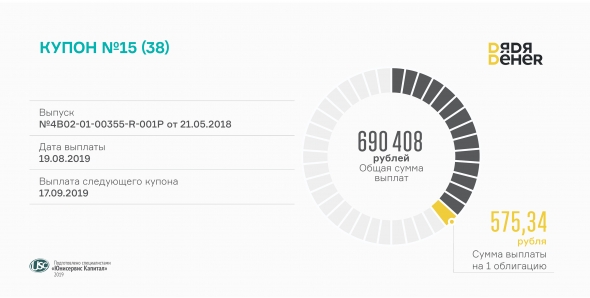 «Дядя Дёнер» сегодня выплатил 15-й купон