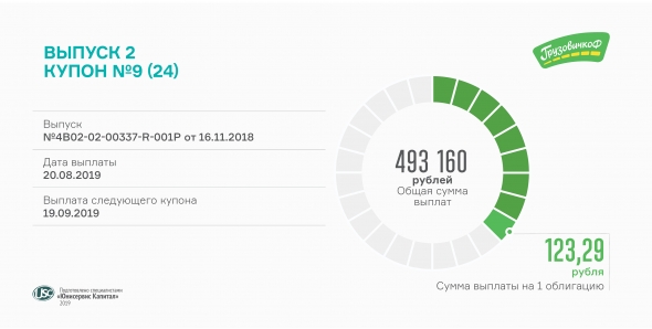 9-й купон по облигациям второго выпуска выплатил «ГрузовичкоФ»