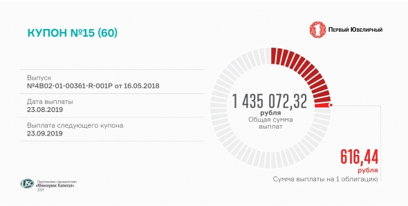 «Первый ювелирный» выплатил доход за 15-й купонный период