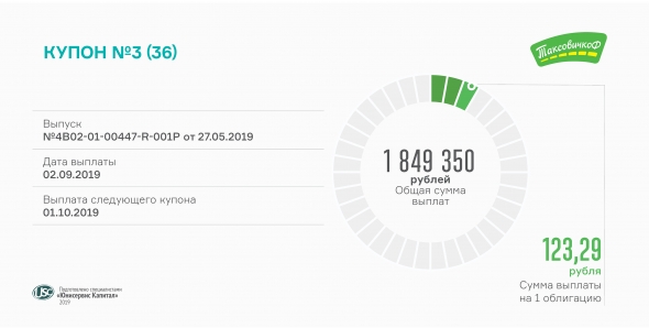 Третий купон по облигациям «ТаксовичкоФ» выплатят сегодня
