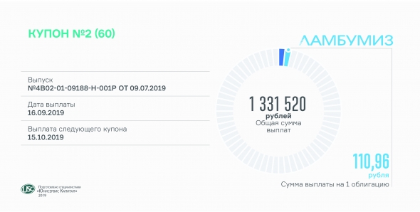 «Ламбумиз» выплатит второй купон, KISTOCHKI - третий