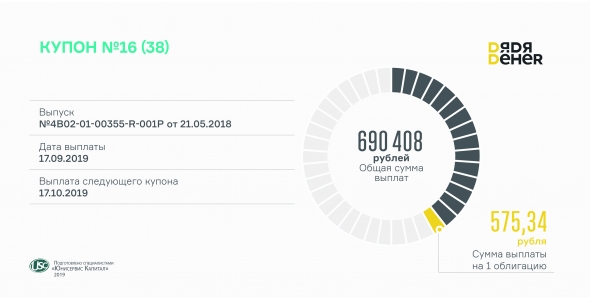Состоялась выплата 16-го купона по облигациям «Дядя Дёнер»