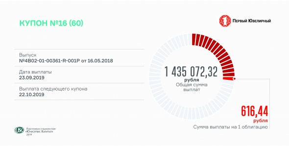 «Первый ювелирный» выплатил 16-й купон