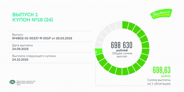 «ГрузовичкоФ-Центр» выплатит 18-й купон