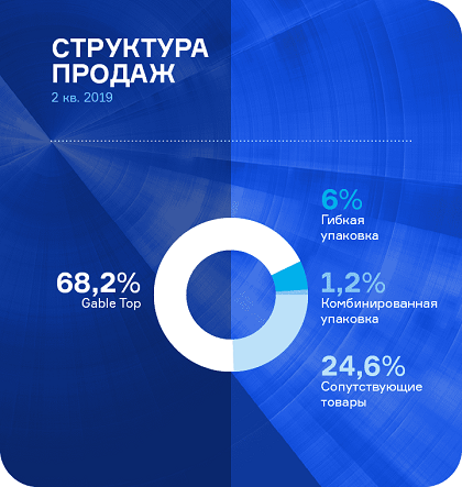 «Ламбумиз» наращивает прибыль и сокращает оборотный цикл