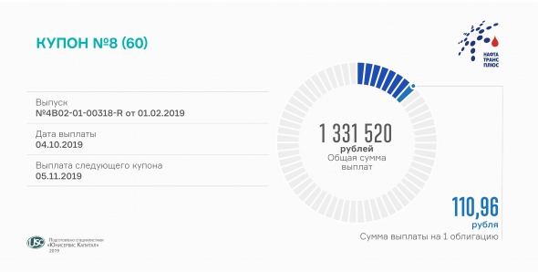 «Нафтатранс плюс» выплатит 8-й купон по облигациям