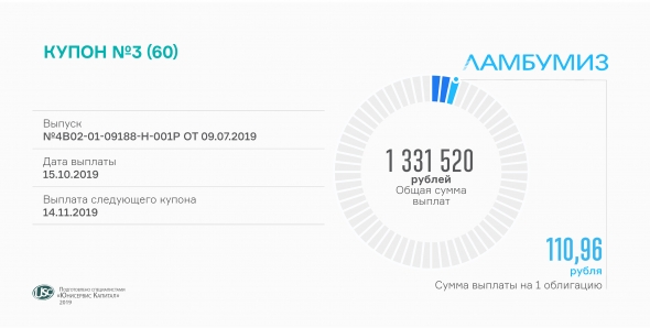 «Ламбумиз» выплатит третий купон