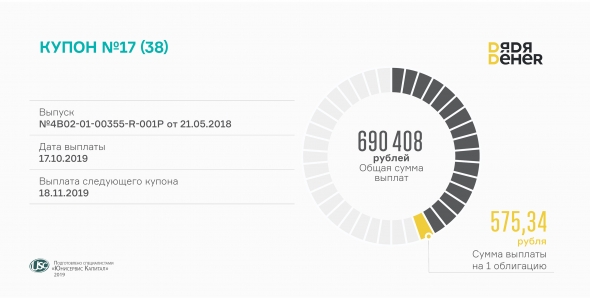 «Дядя Дёнер» выплатил 17-й купон по облигациям