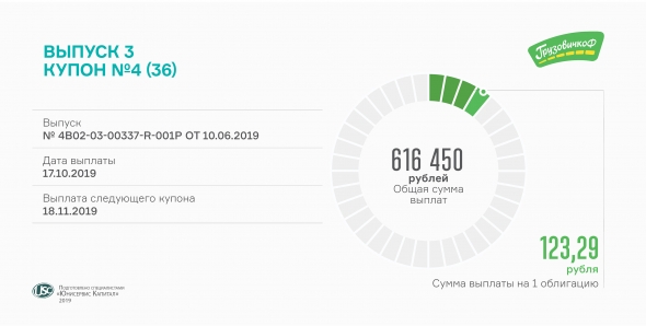 Выплата 4-го купона по облигациям «ГрузовичкоФ-Центр» состоится сегодня