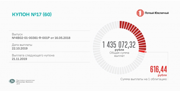 17-й купон выплатил «Первый ювелирный»