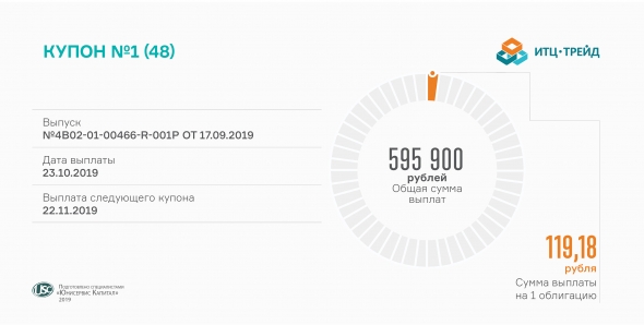 Первый купон «ИТЦ-Трейд» выплачен