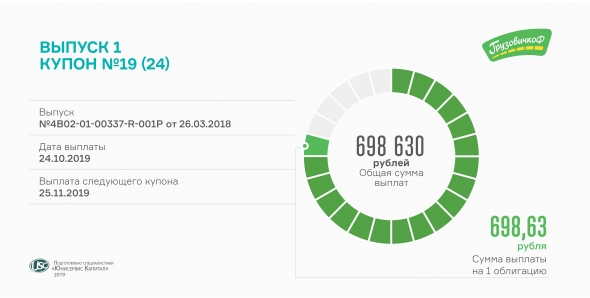 «ГрузовичкоФ-Центр» выплатил 19-й купон по первому выпуску