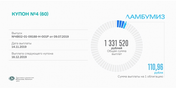 Четвертый купон выплатил «Ламбумиз»