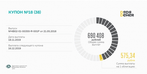 18-й купон выплатил «Дядя Дёнер»