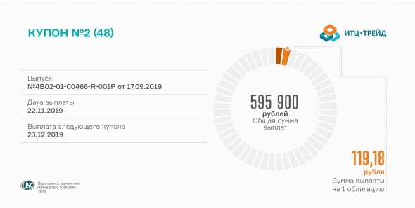 «ИТЦ-Трейд» выплатил второй купон