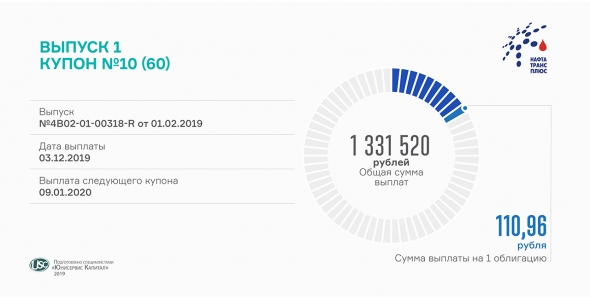 Выплаты по 10-му купону «Нафтатранс плюс»