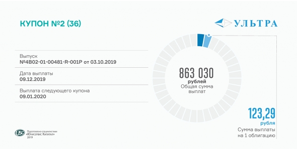 Выплата дохода за 2-й купонный период ООО «Ультра»