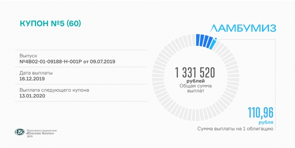 Пятый купон выплатил «Ламбумиз»