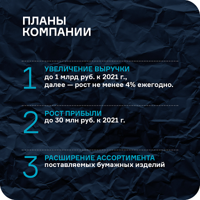 Аналитика за 3-й квартал 2019 года по ООО «ИТЦ-Трейд»