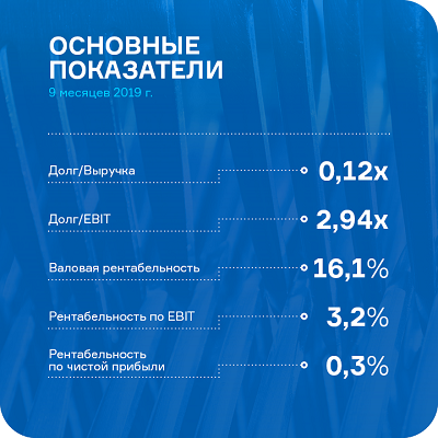 Аналитическое покрытие ООО «Ультра» по итогам 3-го квартала 2019 года