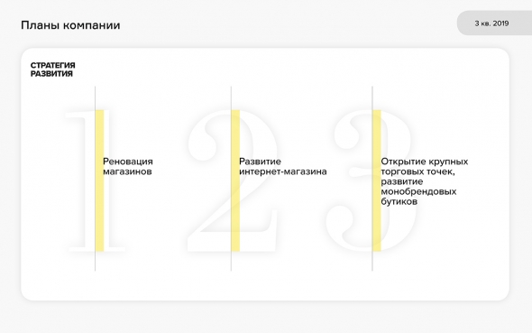 Результаты работы ООО «Трейд Менеджмент» за 9 месяцев 2019 года