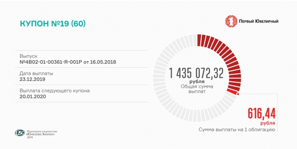 Состоялась выплата 19-го купона по бондам «Первого ювелирного»