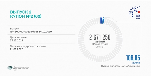 Второй купон по облигациям «Нафтатранс плюс-БО-02» выплачен