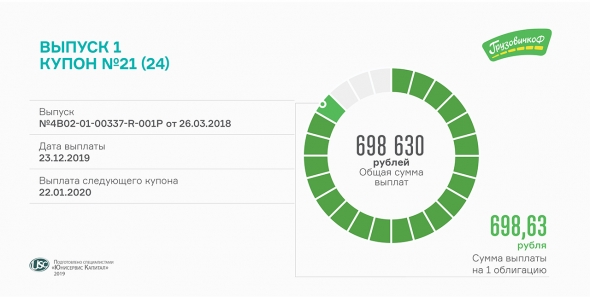 21-й купон выплатит «ГрузовичкоФ-Центр» сегодня