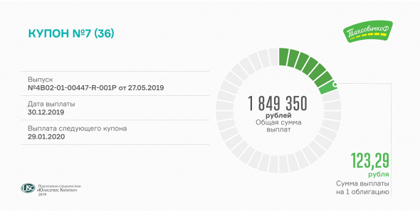 Седьмой купон выплатит «ТаксовичкоФ»