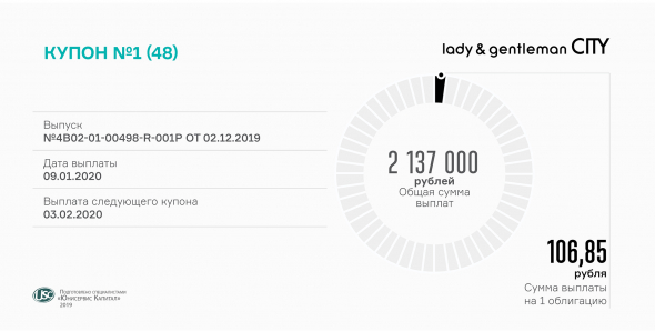 Первый купон по облигациям «Леди&Джентльмен Сити» выплачен