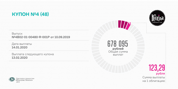«Кузина» выплатила 4-й купон
